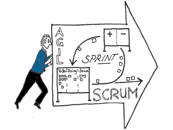 Eine Darstellung von Scrum zur Weiterentwicklung agiler selbstorganisierter Teams.